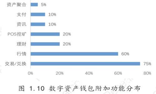 TokenPocket钱包权限详解:如何安全使用和管理你的数字资产