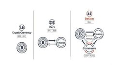 TokenPocket历史版本与发展历程详解
