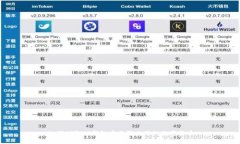 如何删除TP钱包中不再使用的数字货币