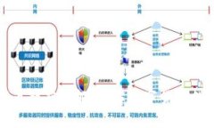 TP钱包代币精度详解:理解数字货币的基础知识