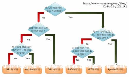除了TP钱包,还有哪些值得推荐的数字货币钱包?
