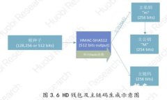 冷钱包与热钱包的区别及使用指南