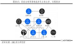 如何找回TokenPocket钱包密码:全面指南
