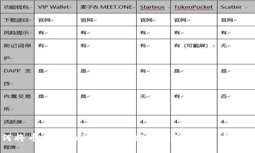 如何将币安网的数字货币提币到TP钱包:完整指南