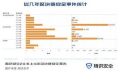 TP钱包在国内的使用前景分析
