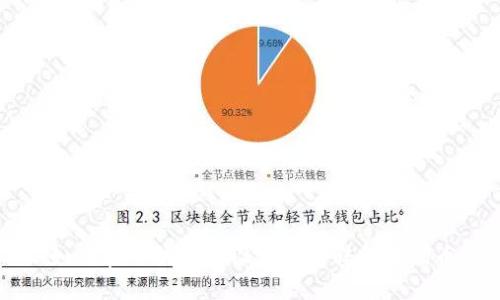 如何在TP钱包中设置自动转账波场币