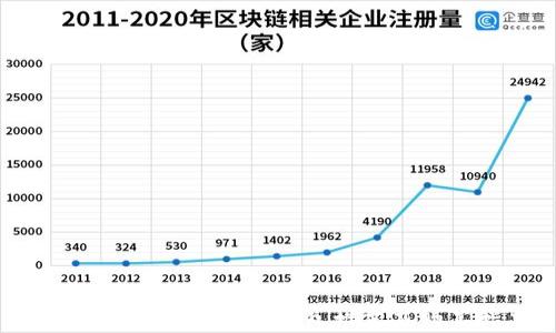 
2023年最靠谱的冷钱包推荐及购买指南