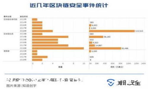   
TP钱包与IM钱包能否互转？详解数字货币钱包转账流程