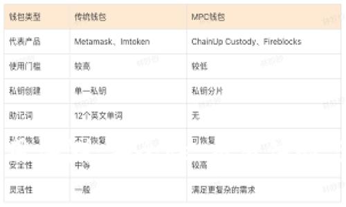 币客交易所使用评测：安全性、交易体验与市场评价分析
