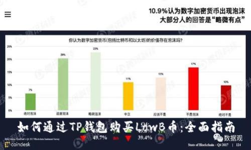 如何通过TP钱包购买LowB币:全面指南
