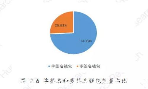 冷钱包的全面解析:安全储存数字资产的最佳选择