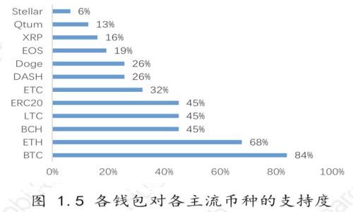 了解欧意货币冷钱包:安全存储加密货币的最佳选择