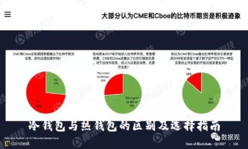 冷钱包与热钱包的区别及选择指南