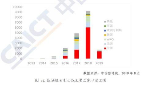 探索苹果商城官网与TP钱包的完美结合:数字资产的新纪元
