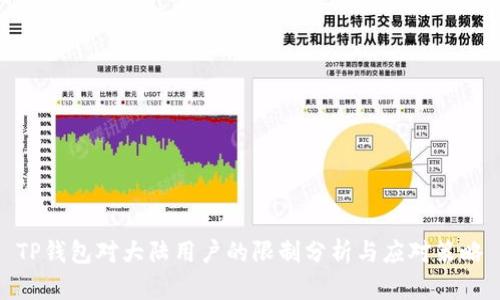 TP钱包对大陆用户的限制分析与应对策略