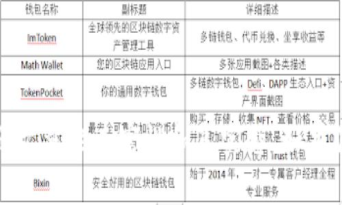 创建一个TP（通常指的是“交易平台”或“数字货币钱包”）钱包通常涉及几个步骤。以下是详细的步骤指南，帮助你了解如何创建自己的数字货币钱包。

第一步：选择合适的钱包类型
在开始之前，你需要决定你想要创建哪种类型的钱包。通常有以下几种选择：
ul
    listrong软件钱包：/strong可以在桌面或手机上安装的应用，如Exodus、Electrum等。/li
    listrong硬件钱包：/strong独立的设备，提供额外的安全性，如Ledger、Trezor等。/li
    listrong在线钱包：/strong通过浏览器访问的云钱包，如Coinbase、Binance等。/li
    listrong纸钱包：/strong将公钥和私钥打印在纸上的非数字格式。/li
/ul
选择钱包类型时，请考虑安全性、易用性和你将会使用的数字资产类型。

第二步：下载或访问钱包平台
如果选择软件钱包，首先在相应官网上下载钱包软件。确保只从官方渠道下载，以避免恶意软件的风险。以下是一些流行钱包的下载链接示例：
ul
    lia href=