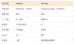 思考一个接近且的TP钱包下载指南：如何安全高效