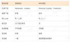 钱包助记词是与加密货币钱包相关的一个重要概