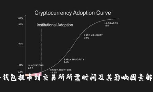 冷钱包提币到交易所所需时间及其影响因素解析