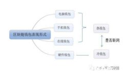   在深圳如何找到TP钱包地址？详细指南